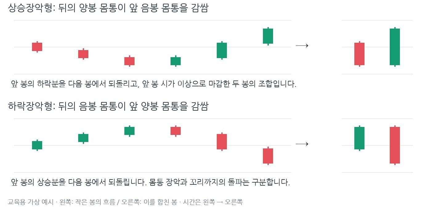 캔들 1강 설명 그림 5