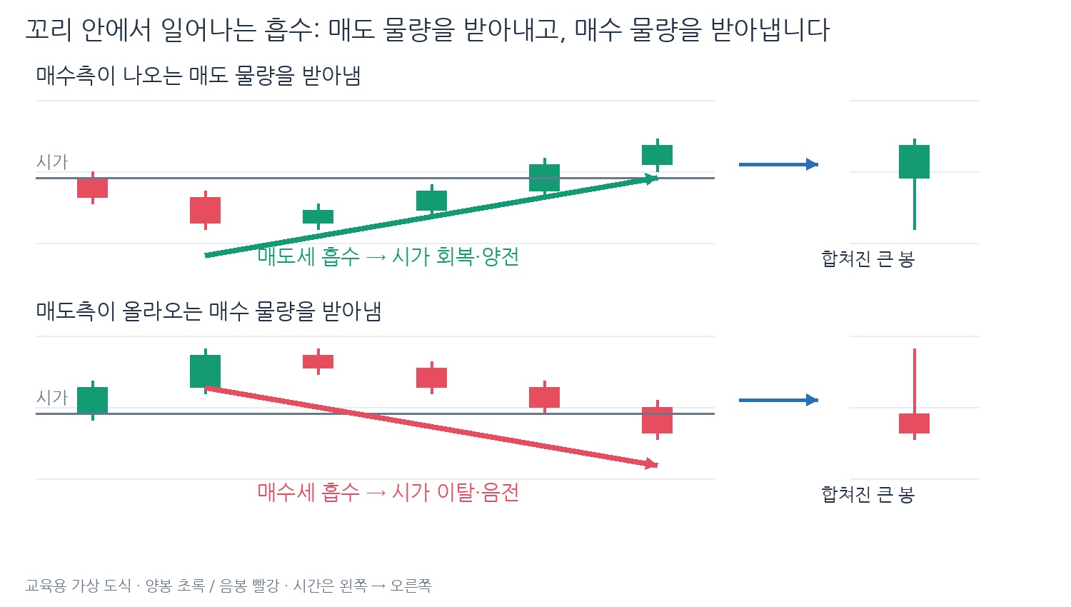 캔들 2강 설명 그림 1